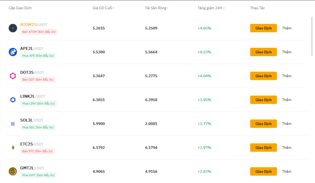 Leveraged tokens là gì