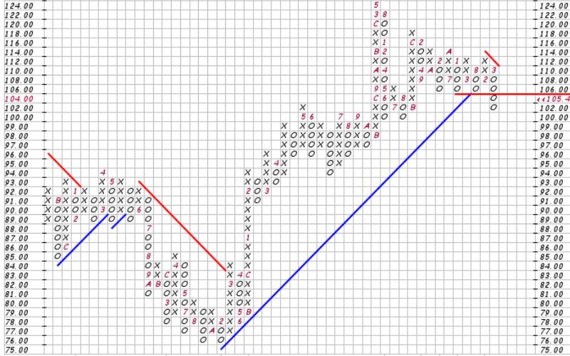 Trade Signal là gì