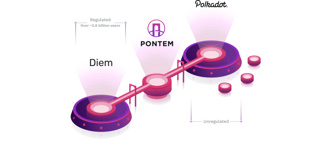 Pontem Network (PONT) là gì