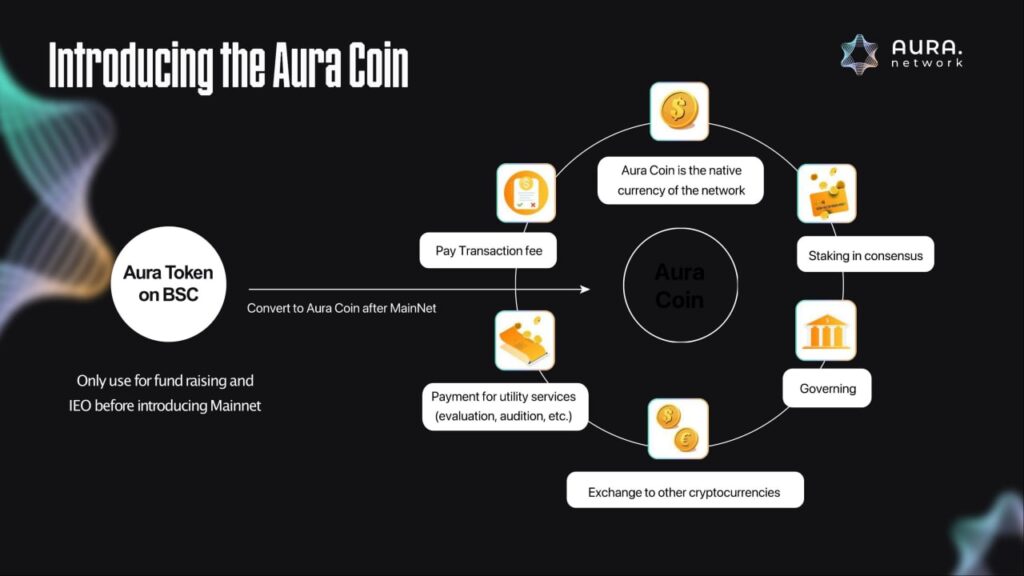 Aura Network là gì